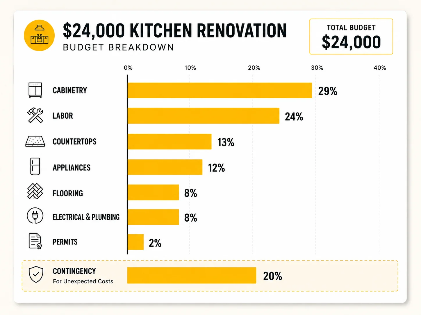AI Tools for Home Renovation Planning: 4 Smart Uses 1 AI Tools for Home Renovation Planning 4 Smart Uses