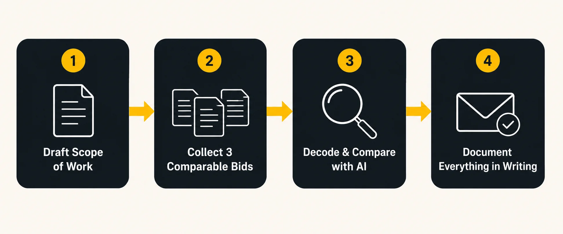AI Tools for Home Renovation Planning: 4 Smart Uses 3 AI Tools for Home Renovation Planning 4 Smart Uses
